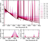 Thumbnail: Fig. 2. Refer to the following caption and surrounding text.