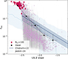 Thumbnail: Fig. 6. Refer to the following caption and surrounding text.