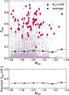 Thumbnail: Fig. 7. Refer to the following caption and surrounding text.