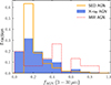 Thumbnail: Fig. 7. Refer to the following caption and surrounding text.