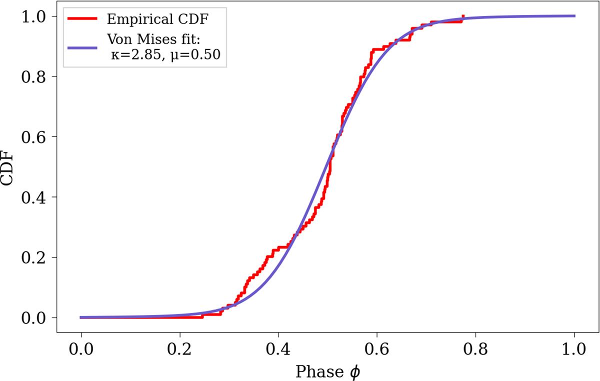 Fig. 2. Refer to the following caption and surrounding text.
