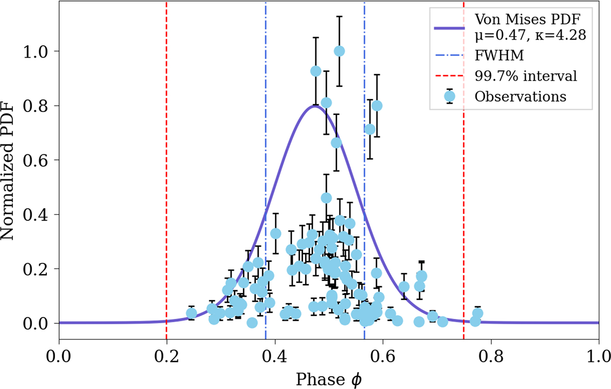 Fig. 4. Refer to the following caption and surrounding text.