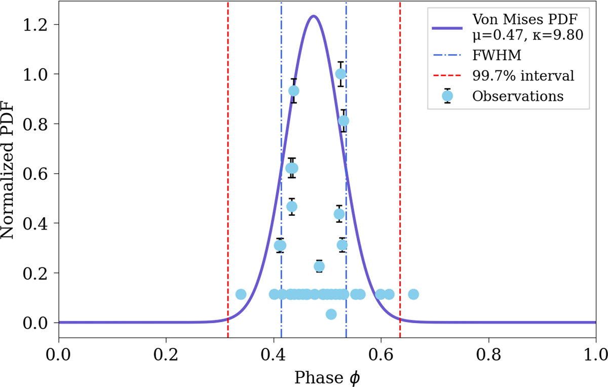 Fig. 5. Refer to the following caption and surrounding text.