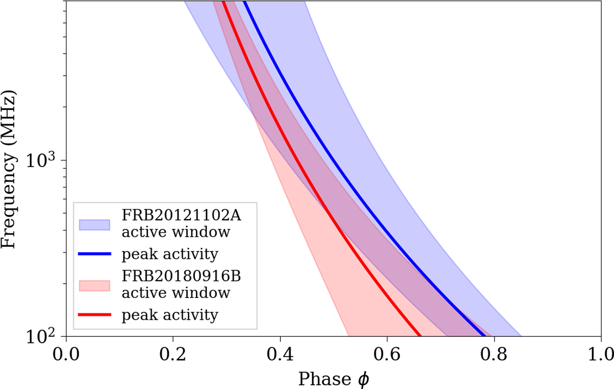 Fig. 8. Refer to the following caption and surrounding text.