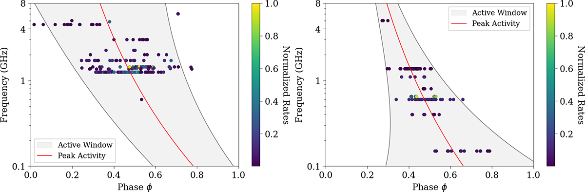 Fig. 9. Refer to the following caption and surrounding text.