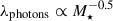Mathematical equation: $ \lambda_{\mathrm{photons}} \propto M_{\star}^{-0.5} $