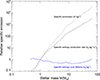 Thumbnail: Fig. 1. Refer to the following caption and surrounding text.