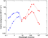 Thumbnail: Fig. 3. Refer to the following caption and surrounding text.