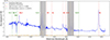 Thumbnail: Fig. 3. Refer to the following caption and surrounding text.
