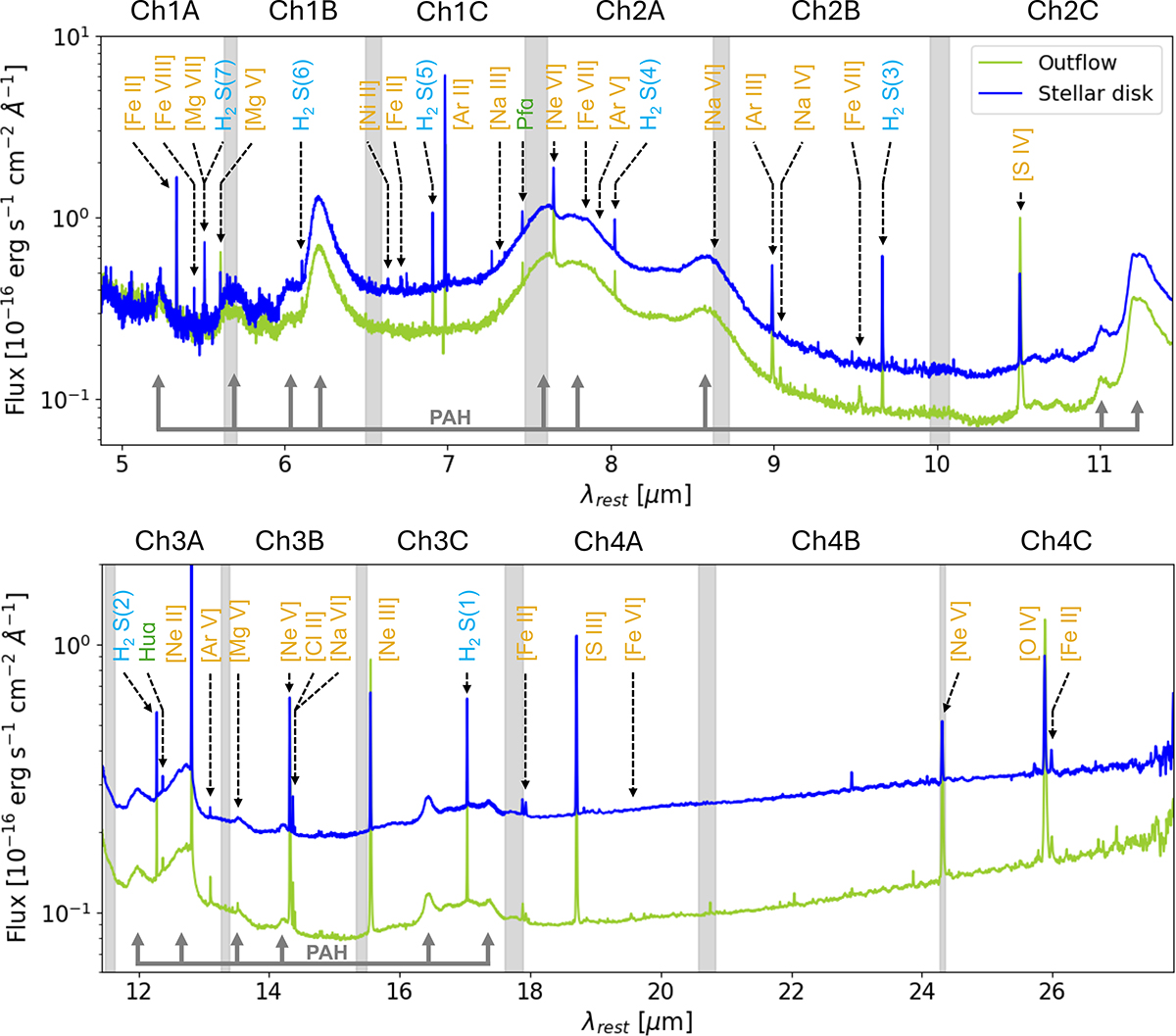 Fig. 2. Refer to the following caption and surrounding text.