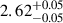 Mathematical equation: $ 2.62^{+0.05}_{-0.05} $