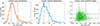 Thumbnail: Fig. 2. Refer to the following caption and surrounding text.