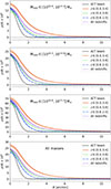 Thumbnail: Fig. 6. Refer to the following caption and surrounding text.