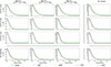 Thumbnail: Fig. 7. Refer to the following caption and surrounding text.