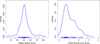 Thumbnail: Fig. 4 Refer to the following caption and surrounding text.