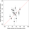 Thumbnail: Fig. 5 Refer to the following caption and surrounding text.