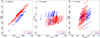 Thumbnail: Fig. 7 Refer to the following caption and surrounding text.