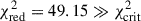 Mathematical equation: $ \chi_{\mathrm{red}}^2 = 49.15 \gg \chi^2_{\mathrm{crit}} $