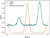 Thumbnail: Fig. B.1. Refer to the following caption and surrounding text.