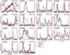 Thumbnail: Fig. 1. Refer to the following caption and surrounding text.