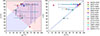 Thumbnail: Fig. 3. Refer to the following caption and surrounding text.