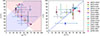 Thumbnail: Fig. 6. Refer to the following caption and surrounding text.