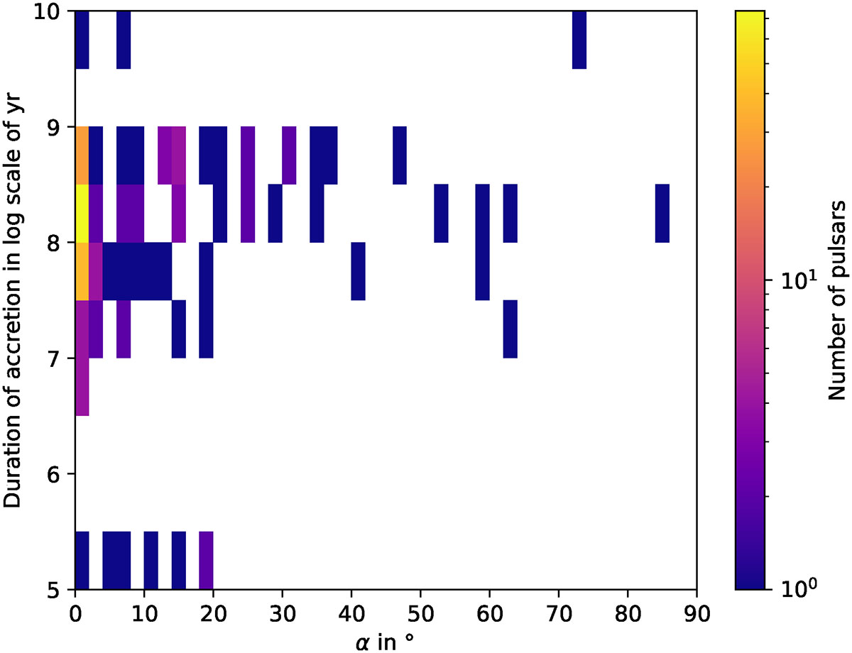 Fig. 8. Refer to the following caption and surrounding text.