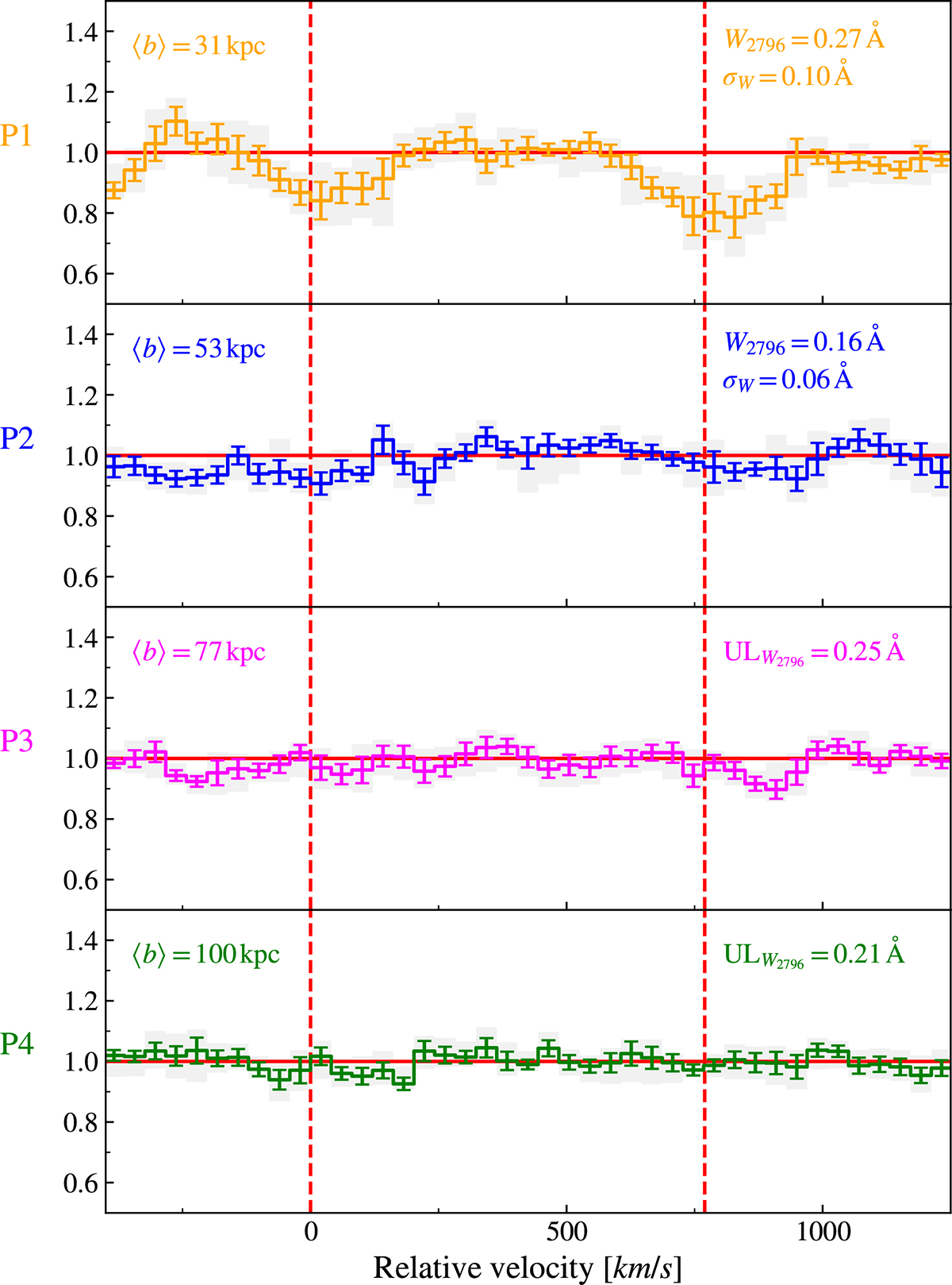 Fig. 9. Refer to the following caption and surrounding text.