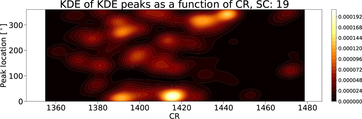 Fig. 6. Refer to the following caption and surrounding text.