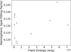 Thumbnail: Fig. 13 Refer to the following caption and surrounding text.