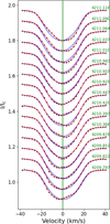 Thumbnail: Fig. 2 Refer to the following caption and surrounding text.