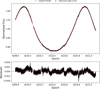 Thumbnail: Fig. 3 Refer to the following caption and surrounding text.
