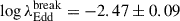 Mathematical equation: $ \log \lambda_{\mathrm{Edd}}^{\mathrm{break}} = -2.47\pm0.09 $