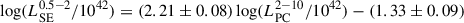 Mathematical equation: $ \log (L_{\mathrm{SE}}^{\mathrm{0.5-2}}/10^{42})=(2.21 \pm 0.08)\log (L_{\mathrm{PC}}^{\mathrm{2-10}}/10^{42}) - (1.33 \pm 0.09) $