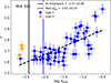 Thumbnail: Fig. B.8. Refer to the following caption and surrounding text.