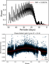 Thumbnail: Fig. F.1 Refer to the following caption and surrounding text.