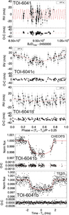 Thumbnail: Fig. 3 Refer to the following caption and surrounding text.