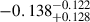 Mathematical equation: $ -0.138^{-0.122}_{+0.128} $