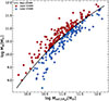 Thumbnail: Fig. 3. Refer to the following caption and surrounding text.