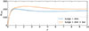 Thumbnail: Fig. 1. Refer to the following caption and surrounding text.