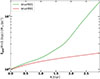 Thumbnail: Fig. 22. Refer to the following caption and surrounding text.
