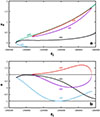 Thumbnail: Fig. 2. Refer to the following caption and surrounding text.