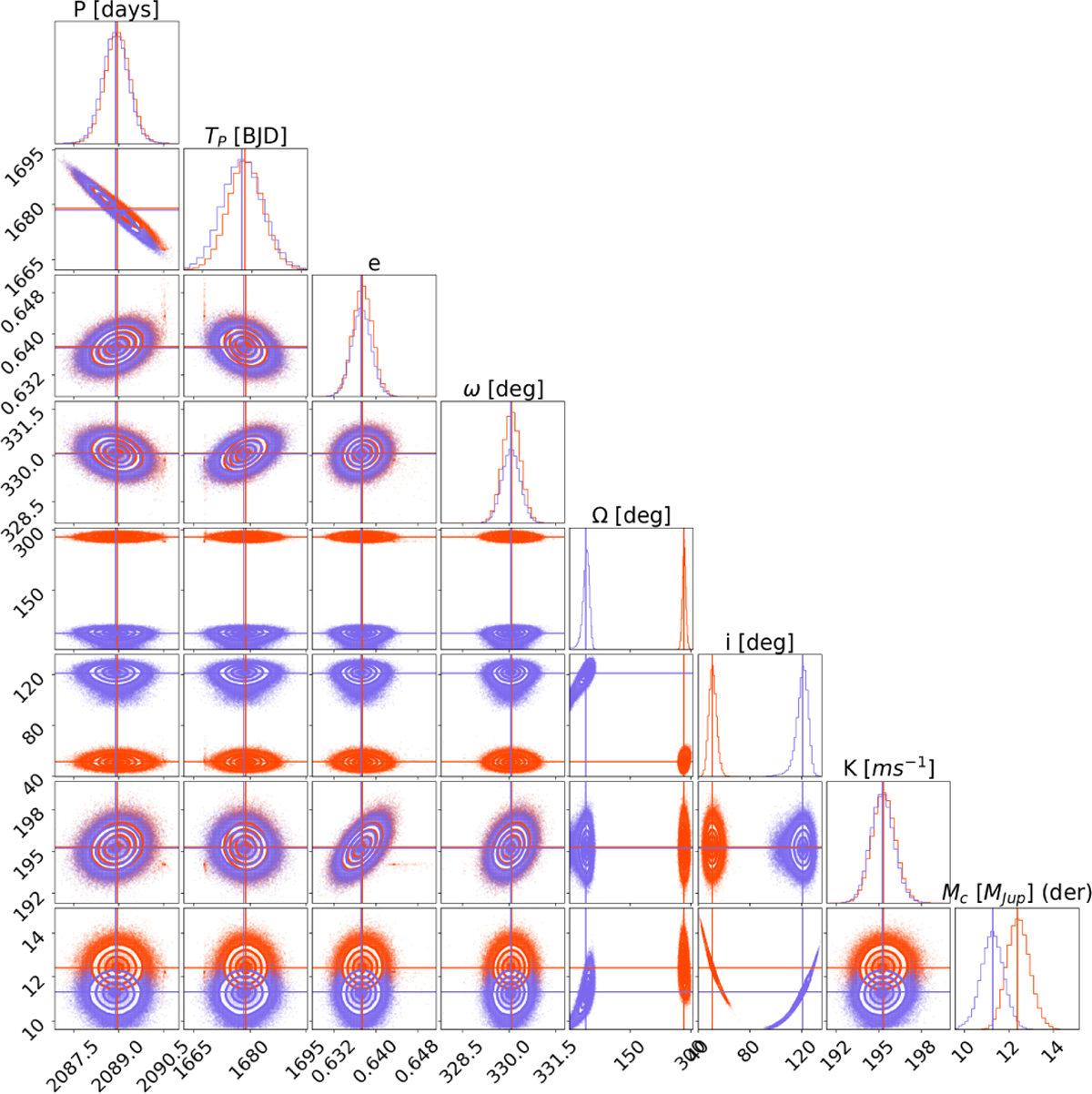 Fig. B.2 Refer to the following caption and surrounding text.
