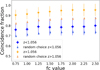 Thumbnail: Fig. 4 Refer to the following caption and surrounding text.