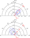 Thumbnail: Fig. 10 Refer to the following caption and surrounding text.