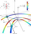 Thumbnail: Fig. 1 Refer to the following caption and surrounding text.