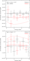 Thumbnail: Fig. 9 Refer to the following caption and surrounding text.