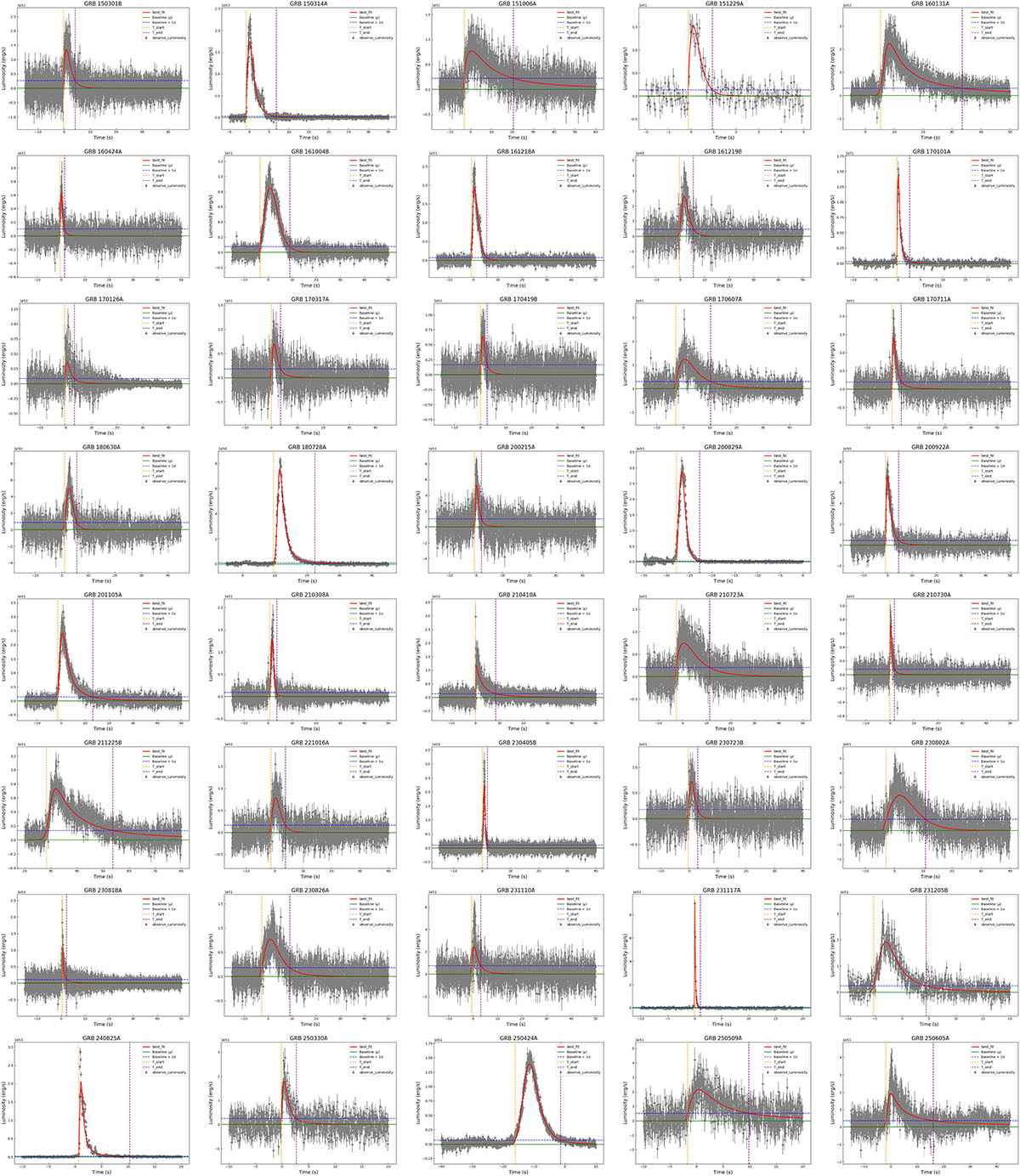 Fig. A.1. Refer to the following caption and surrounding text.