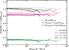 Thumbnail: Fig. 10. Refer to the following caption and surrounding text.