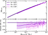 Thumbnail: Fig. A.2. Refer to the following caption and surrounding text.